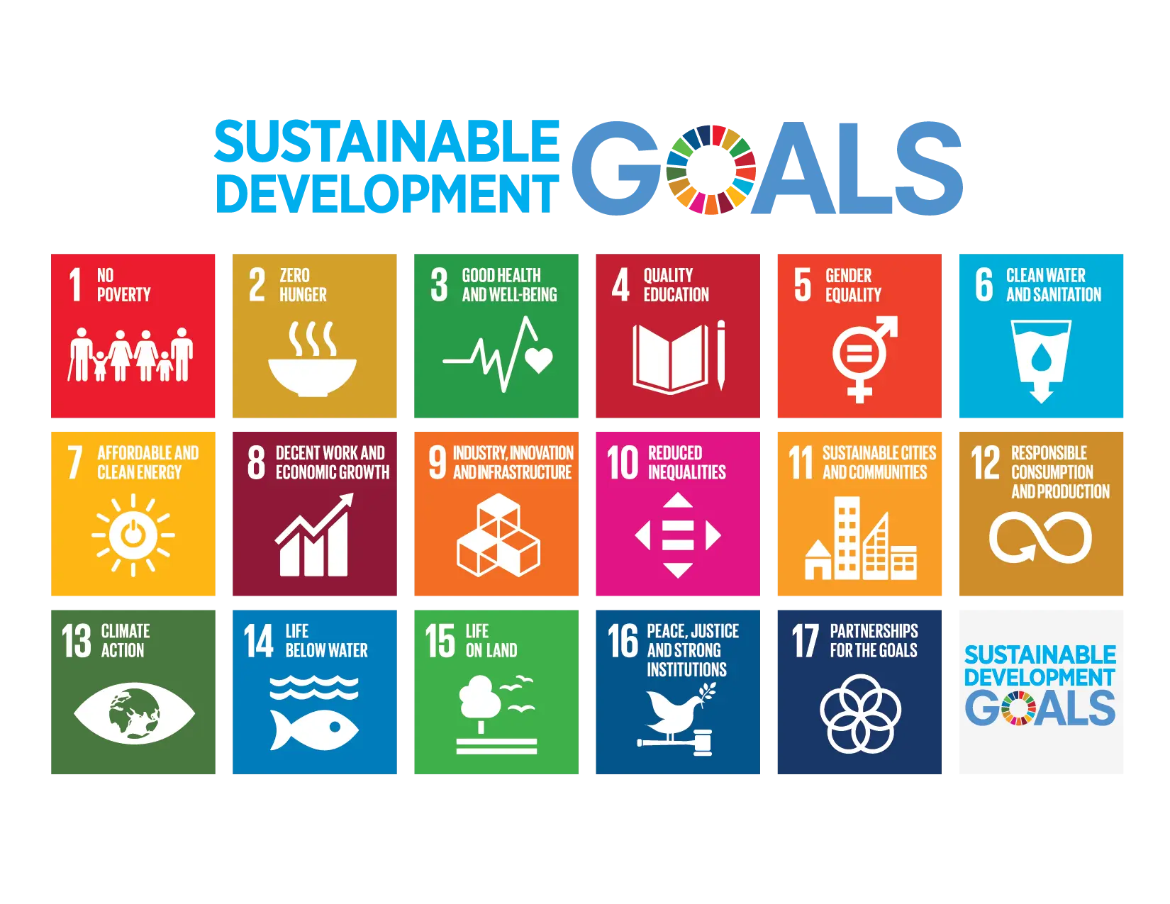 United Nations 17 Sustainable Development Goals Logo